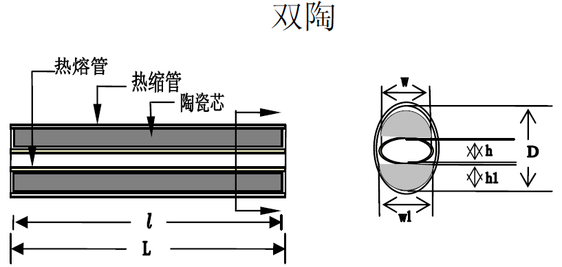 带状光纤热缩管