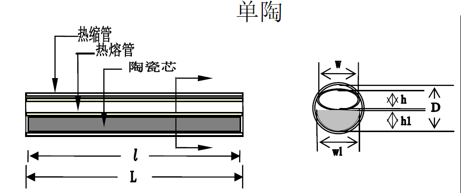 带状光纤热缩管